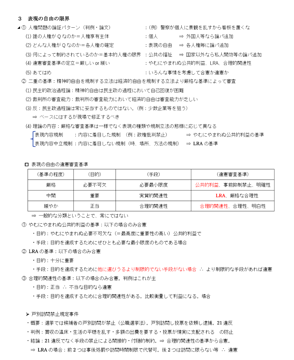 憲法第１９項のテキスト：表現の自由の限界