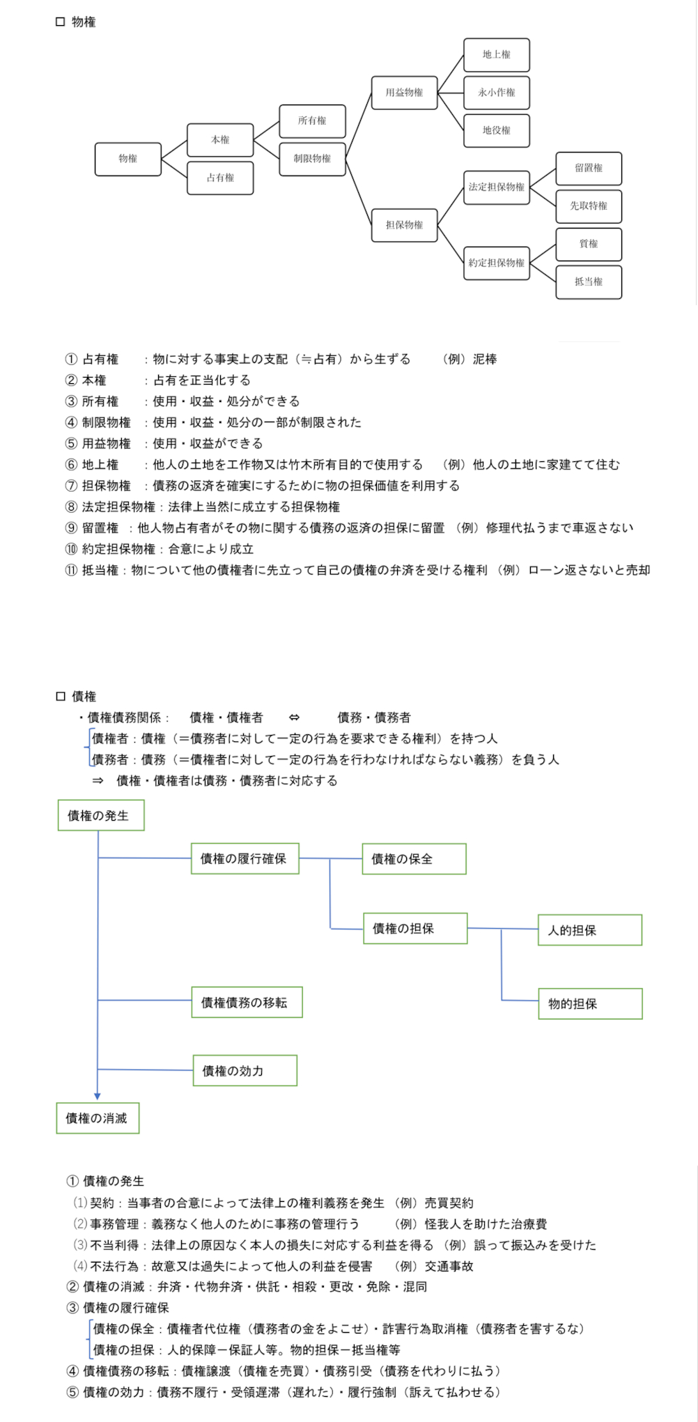 民法第３項のテキスト：物権と債権