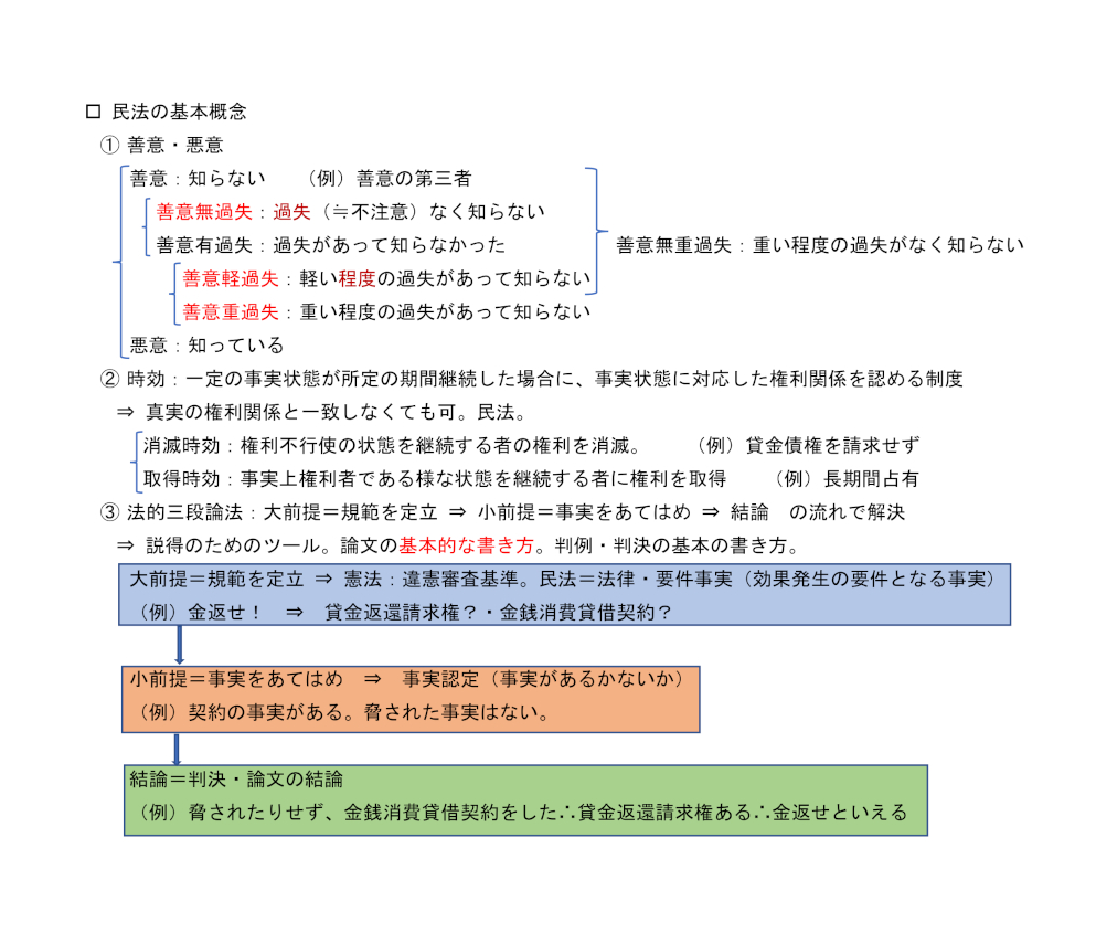 民法第４項のテキスト：民法の基本概念