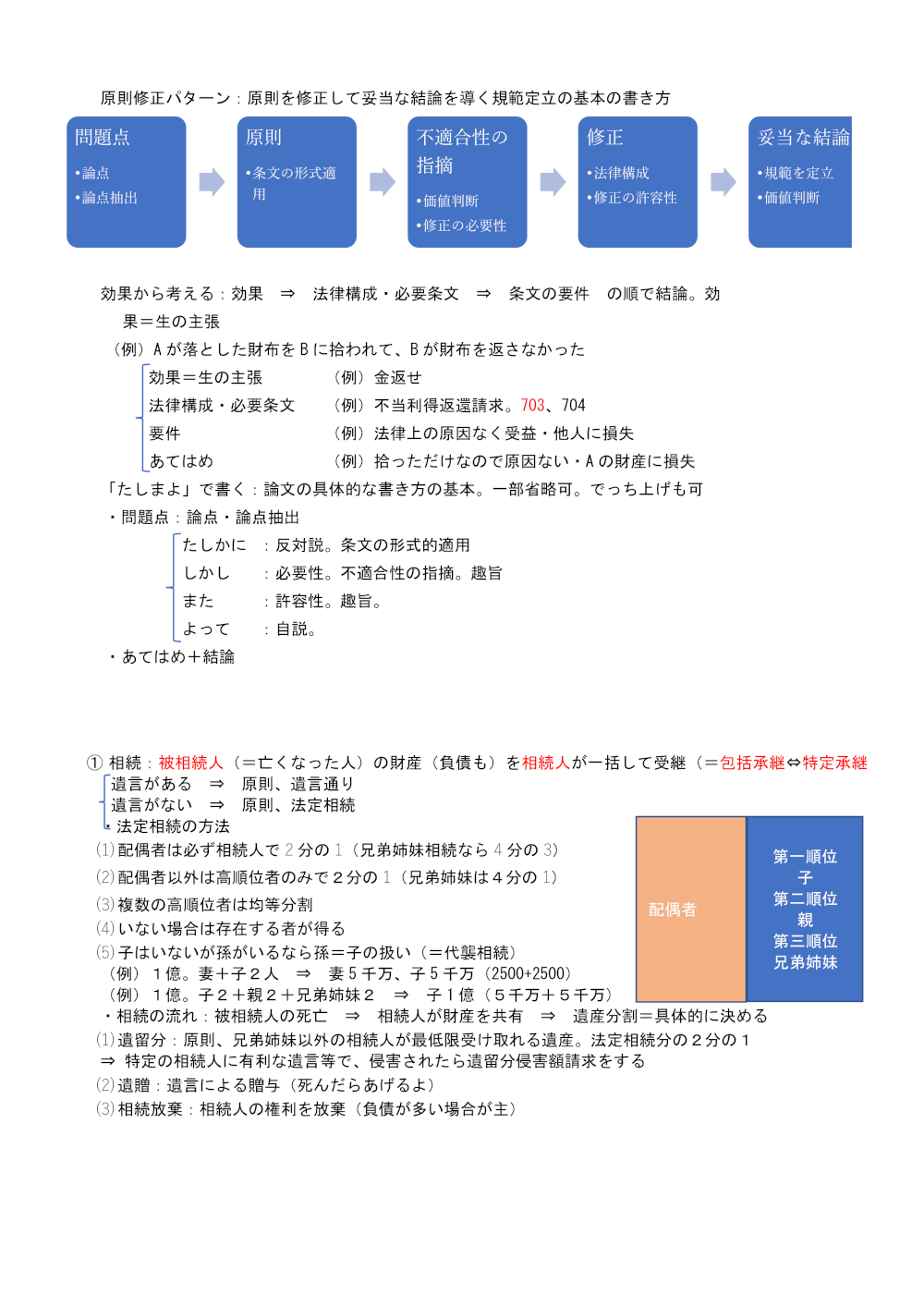 民法第５項のテキスト：原則修正パターン