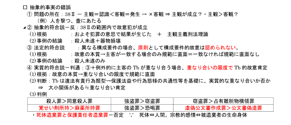 刑法第１５項のテキスト：抽象的事実の錯