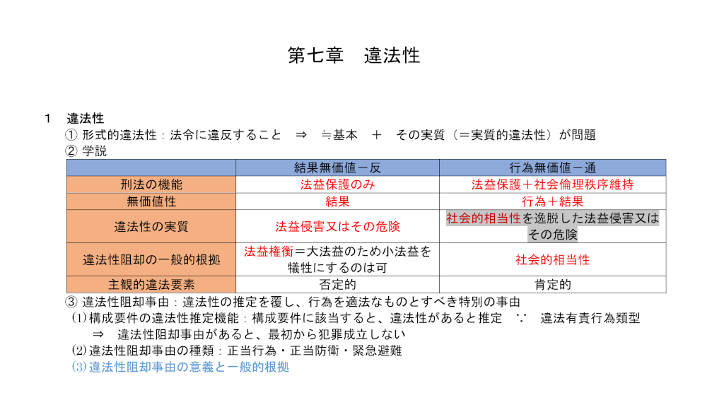 刑法第２１項のテキスト：結果無価値と行為無価値