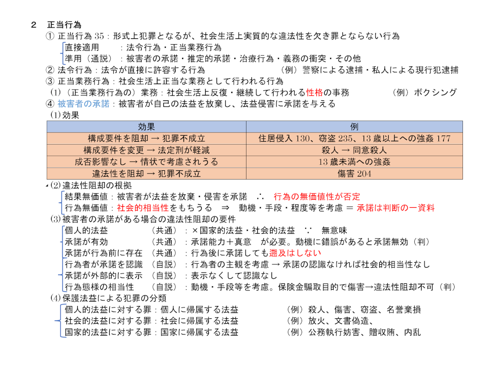 刑法第２２項のテキスト：被害者の承諾