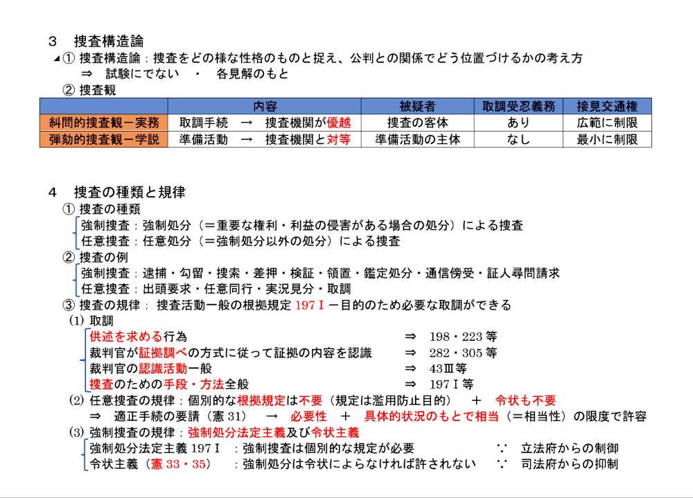 刑事訴訟法第１２項のテキスト：強制捜査