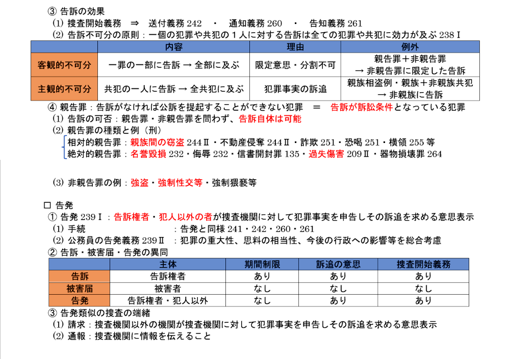 刑事訴訟法第１４項のテキスト：告訴と告発