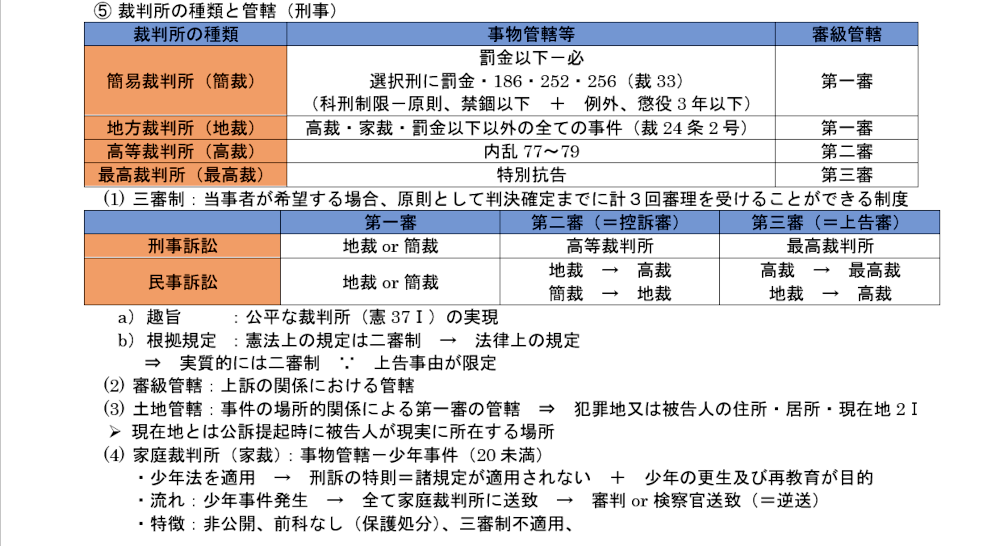 刑事訴訟法第６項のテキスト：管轄とは