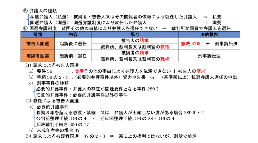 刑事訴訟法第９項のテキスト：国選弁護制度